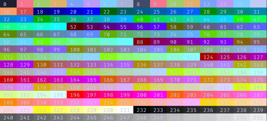 ansi